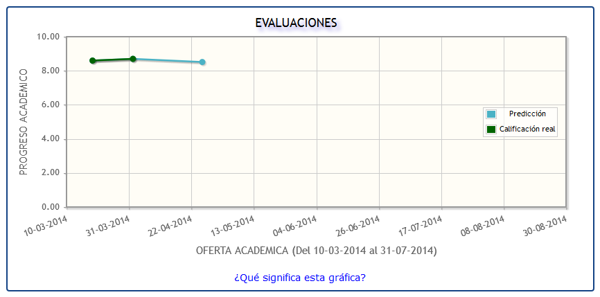 Ejemplo de gráfica generada