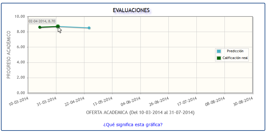 Más información en gráficas