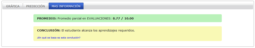 Calificación predictiva