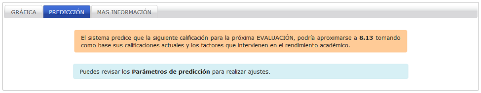 Calificación predictiva